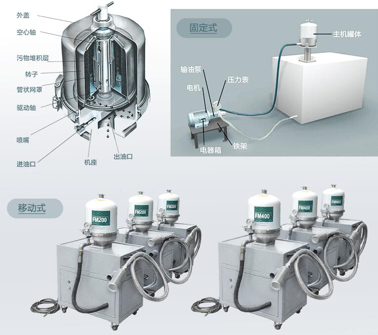 離心式濾油機(jī)