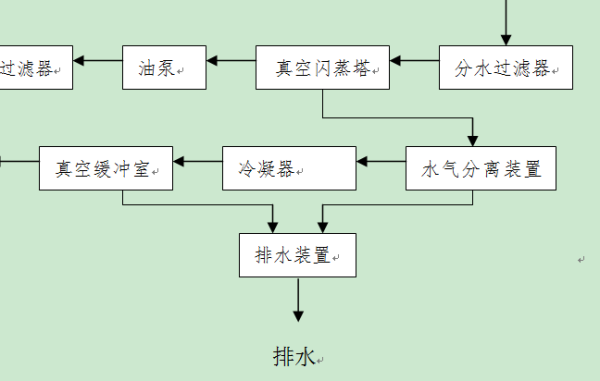 真空濾油機(jī)